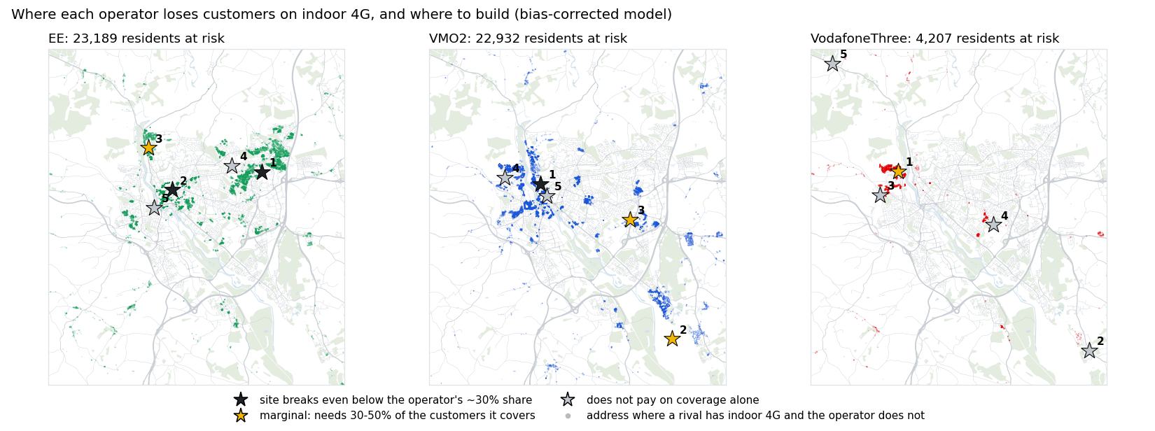 Three maps of Exeter: for EE, VMO2 and VodafoneThree, the addresses where a rival has indoor 4G and the operator does not, with recommended new sites as stars